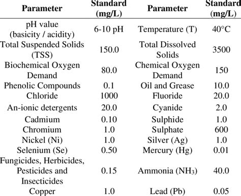 what are national environmental quality standards